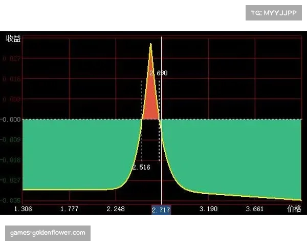 阿斯顿维拉冬窗亏损3100万欧元 商业价值波动中调整策略